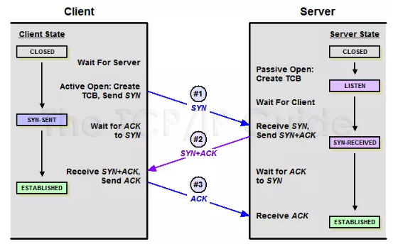 TCPconnect