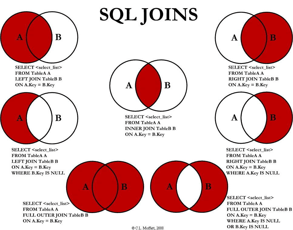 sqljoin